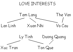 love interest